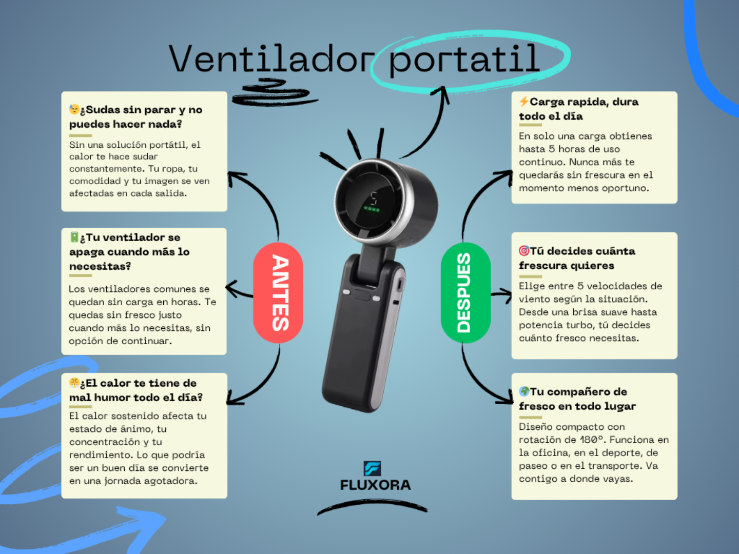 Ventilador turbo portátil